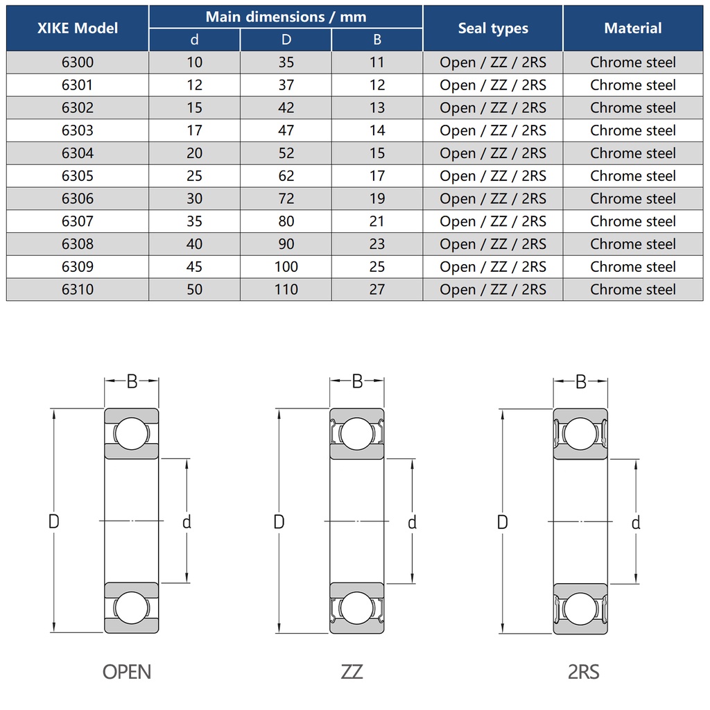 Vòng bi rãnh sâu XiKe 6300 6301 6302 6303 6304 6305 2RS/ZZ/Open
