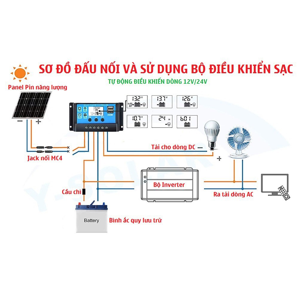 Phụ kiện Solar - Bộ điều khiển sạc Acquy cho tấm pin năng lượng mặt trời