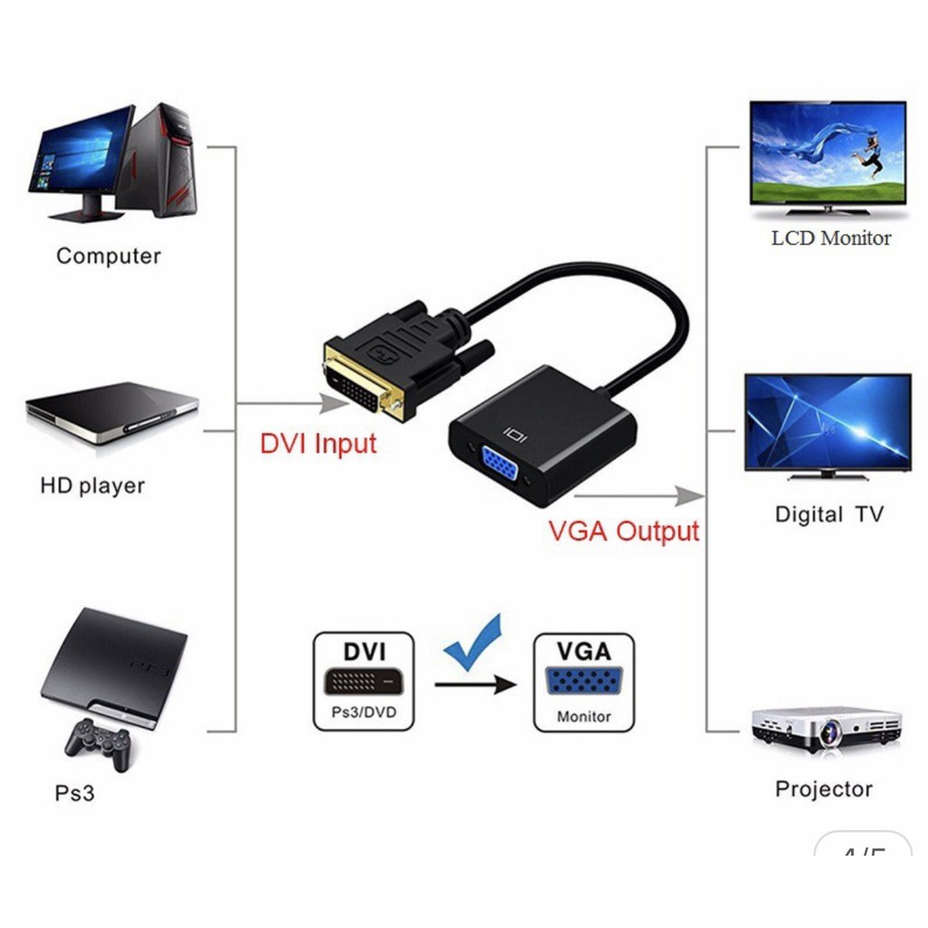 Cáp chuyển DVI (24+1 ) Sang VGA định dang 1080DPI