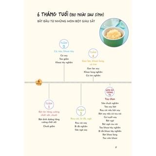 Sách - Ăn Dặm Không Áp Lực