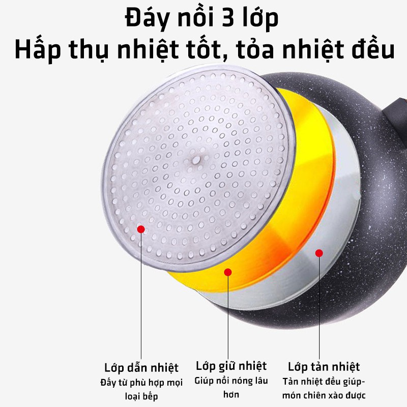 Nồi Vân Đá Đáy Từ Chống Dính Nấu Cháo Cho Bé Đáy 3 Lớp Size 16-18cm Hợp Kim Nhôm, Nắp Kính Cường Lực Tay Cầm Chống Bỏng