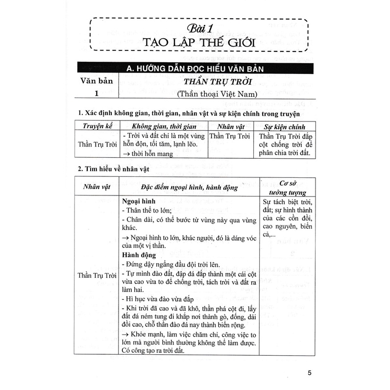 Sách Tham Khảo - Bồi Dưỡng Ngữ Văn 10 (Dùng Kèm SGK Chân Trời) - HA