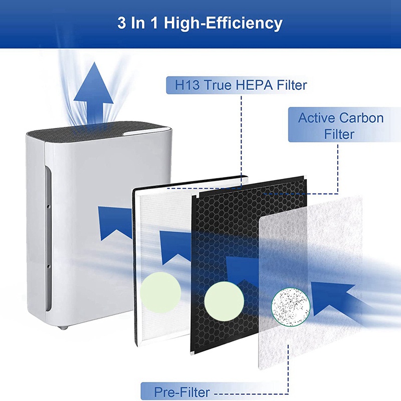 Bộ Lọc Hepa 3 Trong 1 Thay Thế Cho Máy Lọc Không Khí Levoit Vital 100 100-RF