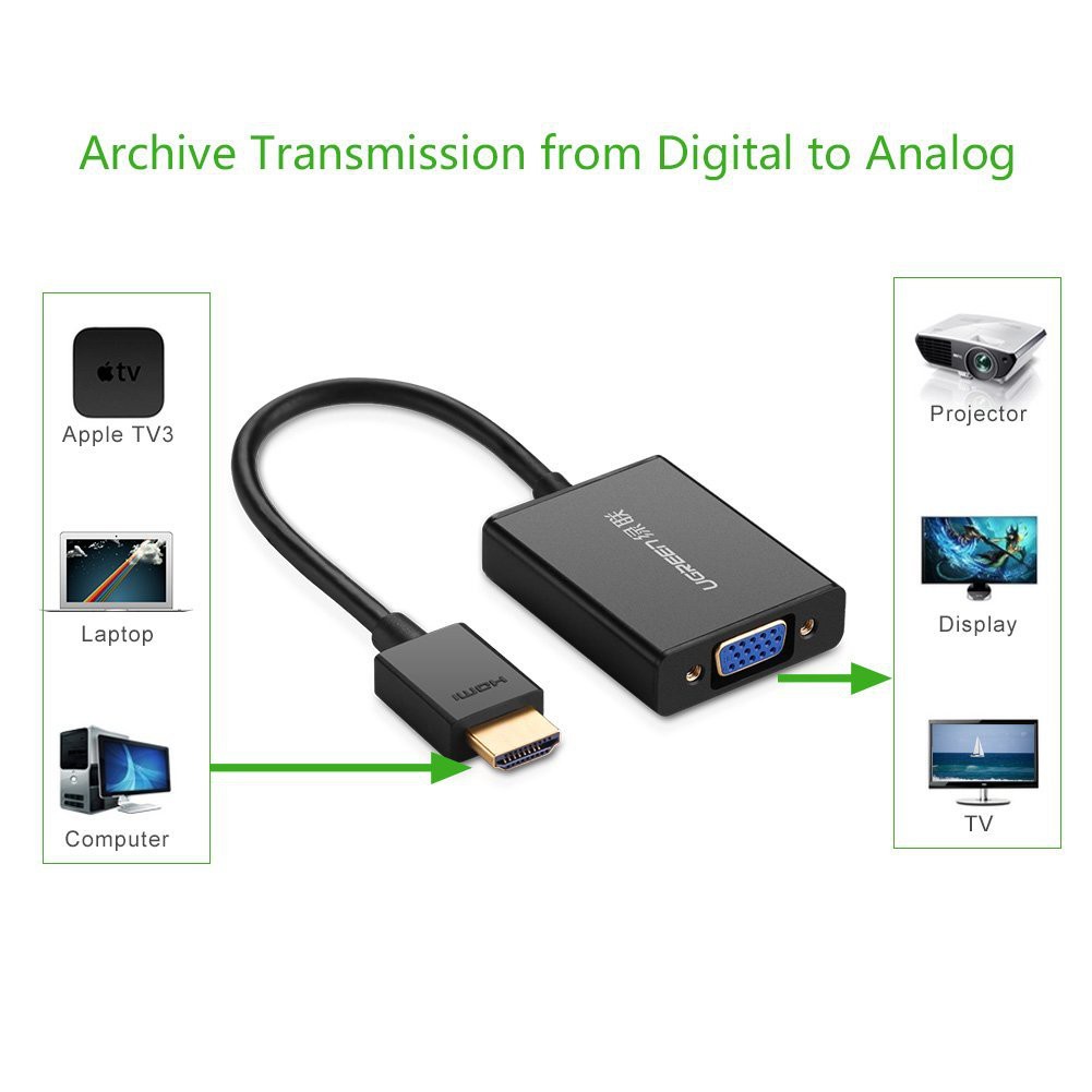 Cáp chuyển HDMI sang VGA có Audio Ugreen 40233
