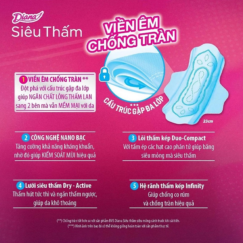 [Bộ 6 Gói] Băng Vệ Sinh Siêu Thấm Dày Cánh/Dày Không Cánh Mặt Lưới 23cm - 8 Miếng