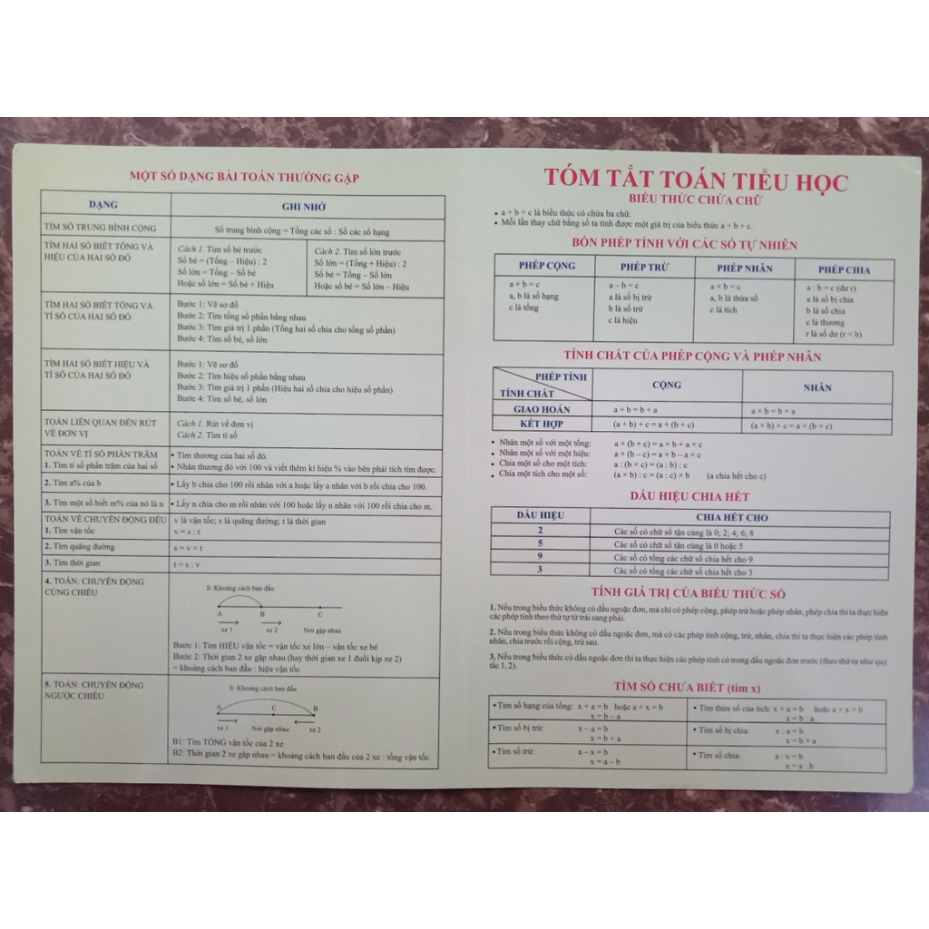 Sách Tóm tắt Công thức Toán tiểu học