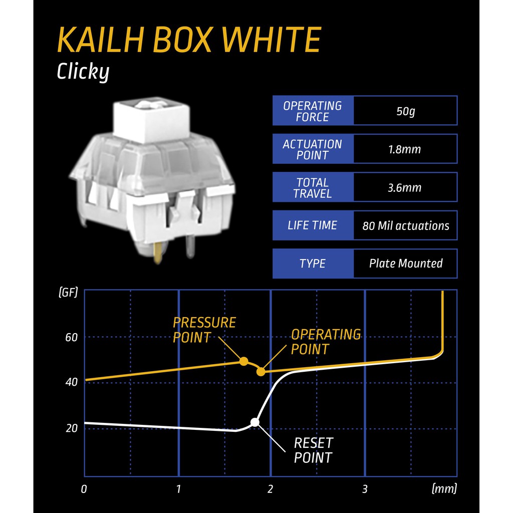Switch Kailh Box White - pack 5 switch