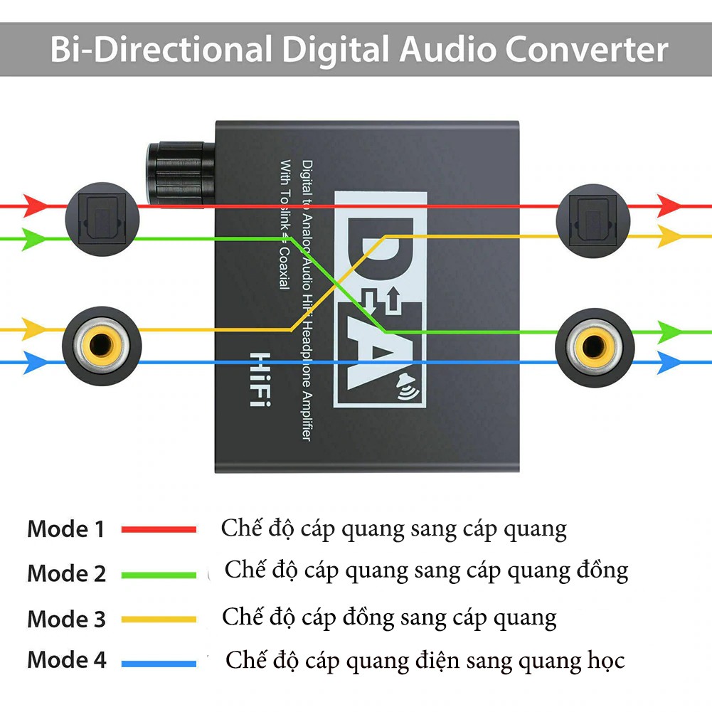 Bộ chuyển đổi Âm Thanh Cổng quang Optical sang Audio AV - R/L, Cổng 3,5 Hỗ Trợ Tv 4k Loại Xịn Model 2021 196-96kb