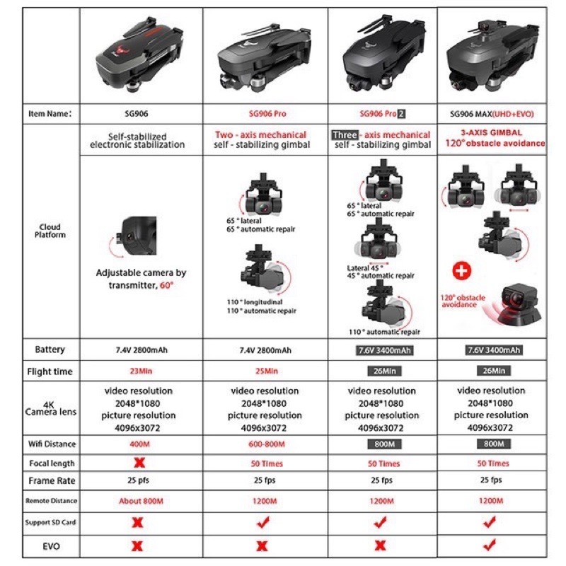 Flycam Sg906 Max bản 4k gimbal 3 trục cảm biến va chạm bay 1km brushless motor tặng balo