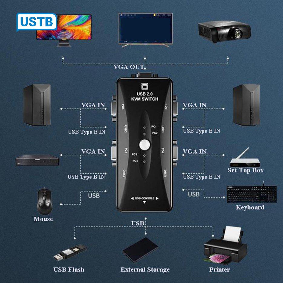 Hub Chuyển Đổi Usb Type C Cho Laptop Vga Rj45