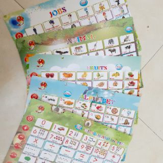 Bảng chữ cái điện tử cho bé