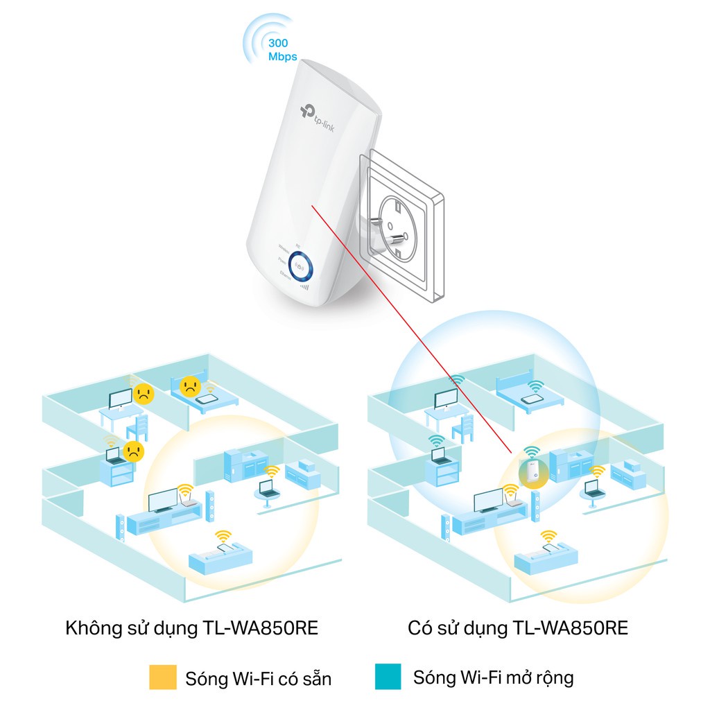 Bộ mở rộng sóng wifi gắn tường TP- Link TL-WA850RE chuẩn N300Mbps  (chế độ mở rộng sóng - 2 ăng ten ngầm)