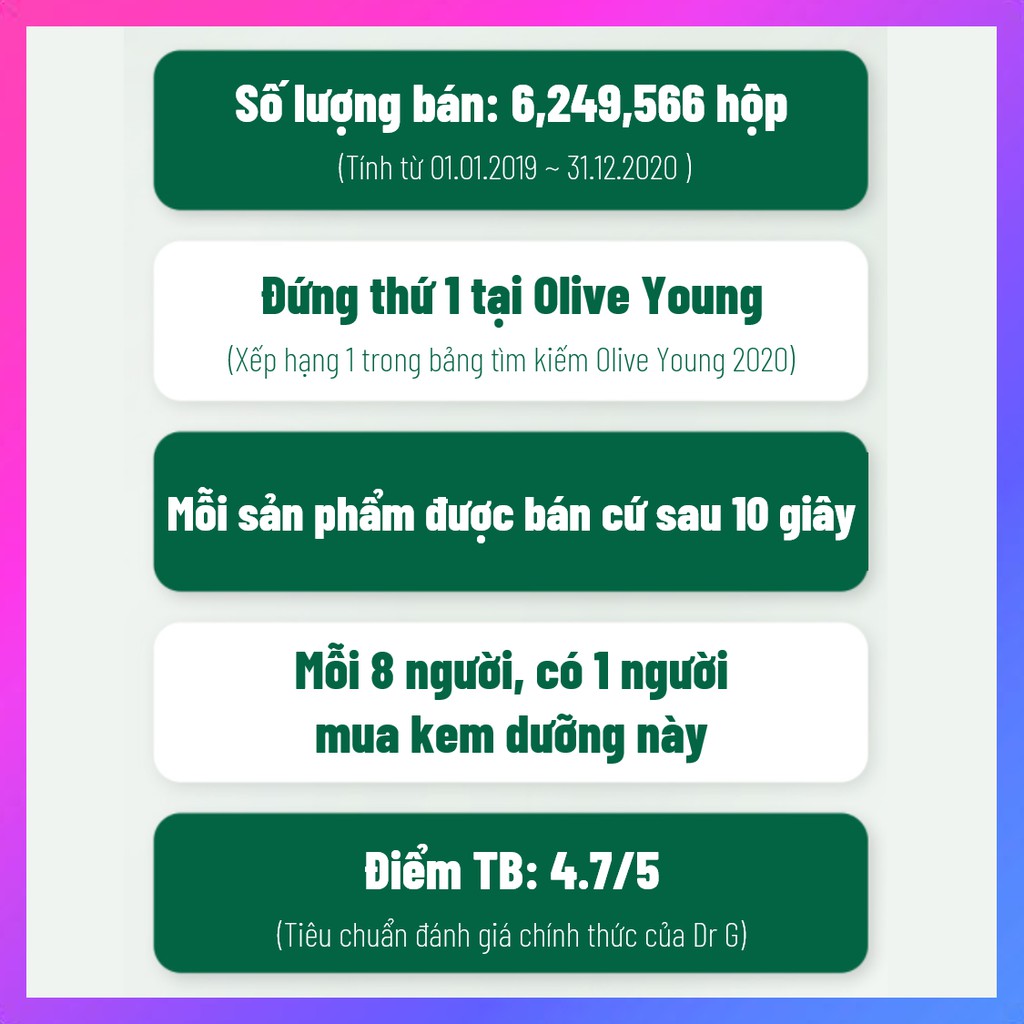 Kem dưỡng da Dr.G Red Blemish Clear Soothing Cream 70ml với chiết xuất rau má làm dịu da ửng đỏ và giảm mụn | BigBuy360 - bigbuy360.vn