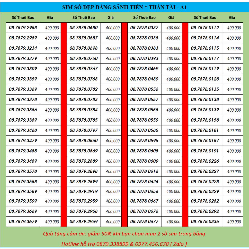 Sim 4G chọn số đẹp B1 đồng giá 400k  Vinaphone-Itelecom  gói 4G có 120gb/tháng- 4gb/ngày