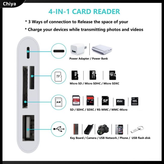Đầu Đọc Thẻ Nhớ 4 Trong 1 Giao Diện USB Micro SD Cho iPhone iPad