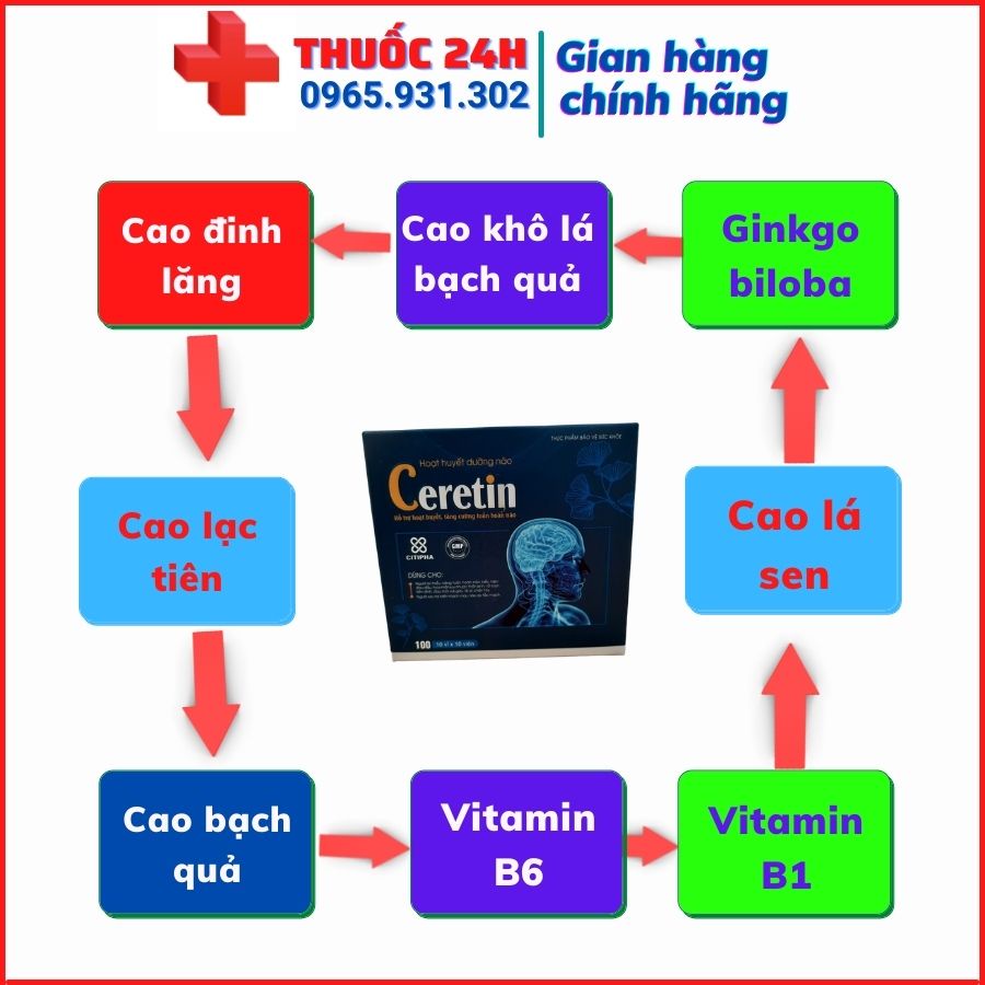 💊💊HOẠT HUYẾT DƯỠNG NÃO CERETIN  100 viên.