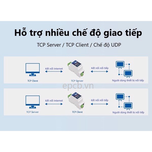 Bộ chuyển đổi tín hiệu RS485 sang Ethernet ZLAN5143D