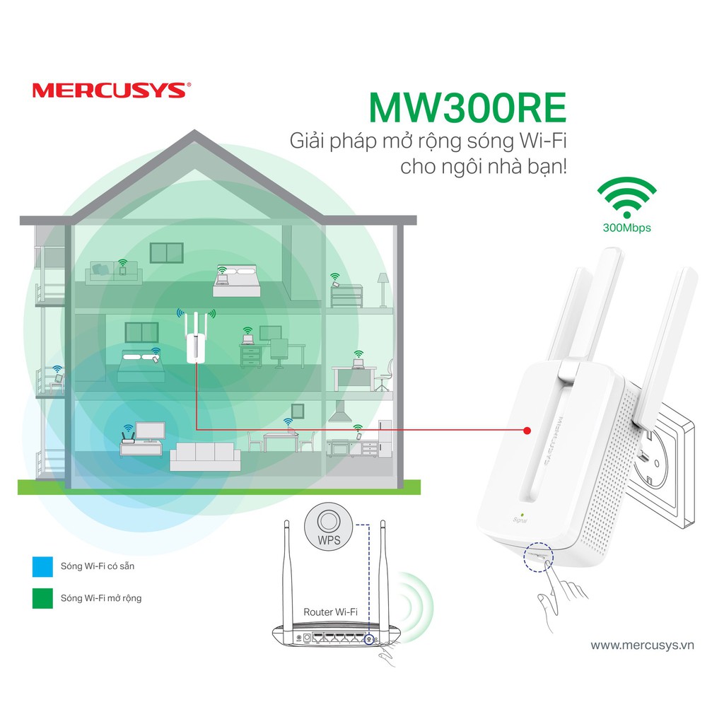 Bộ Kích Sóng WiFi 3 Râu Mercusys Tốc Đô Cực Mạnh - Xuyên Tường (Bảo hành 24 tháng) | BigBuy360 - bigbuy360.vn