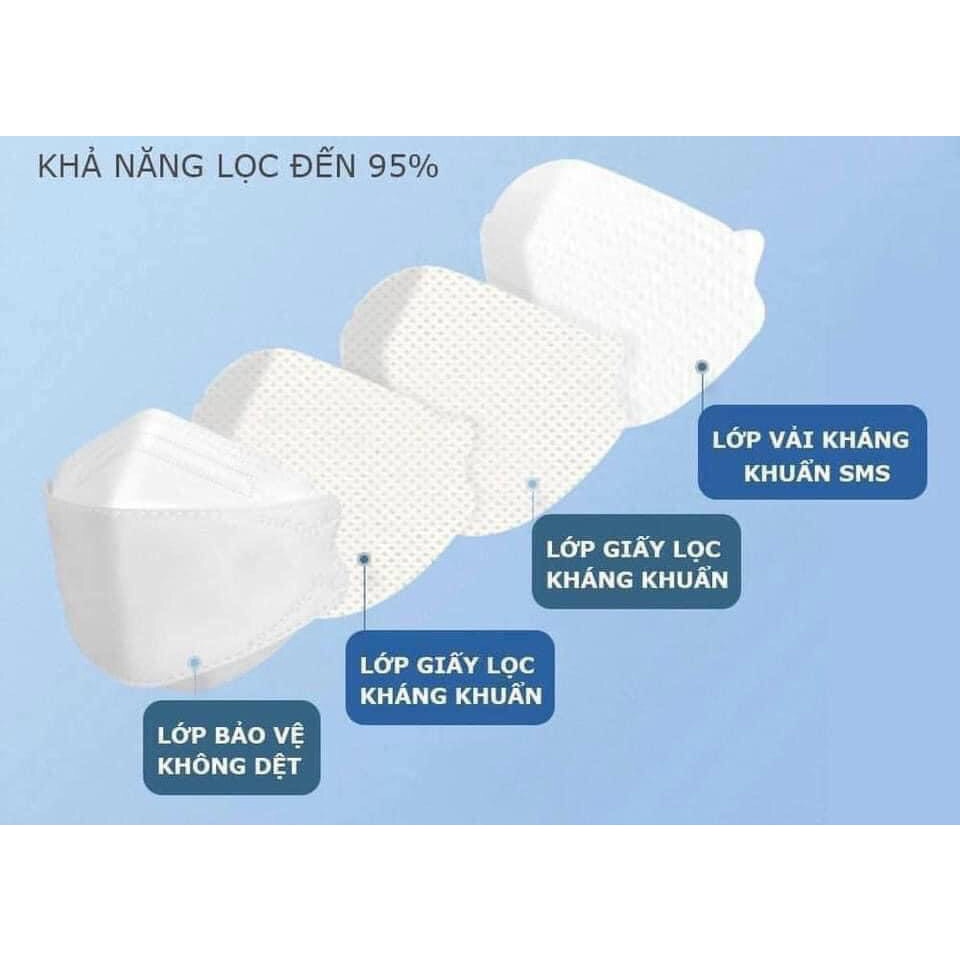 Set 50 Khẩu trang 4D Mask KF94  | KHẨU TRANG CÔNG NGHỆ HÀN QUỐC  FREESHIP