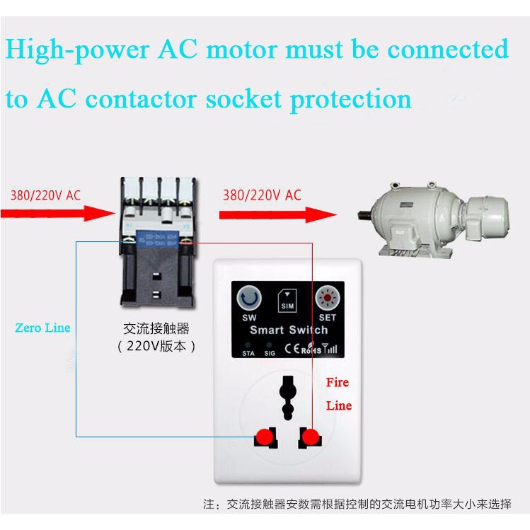 Ổ cắm GSM SC1 điều khiển từ xa qua sim điện thoại thông minh