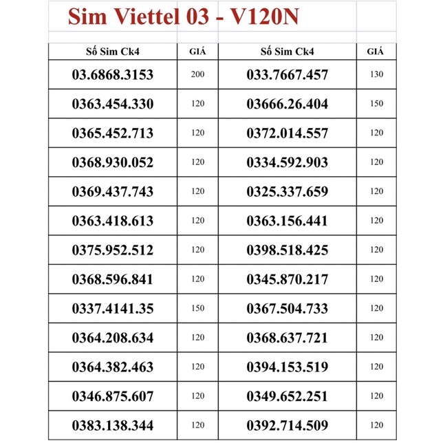 Sim Viettel V120N. 120G data/tháng + Gọi nội mạng miễn phí + 50 phút ngoại mạng