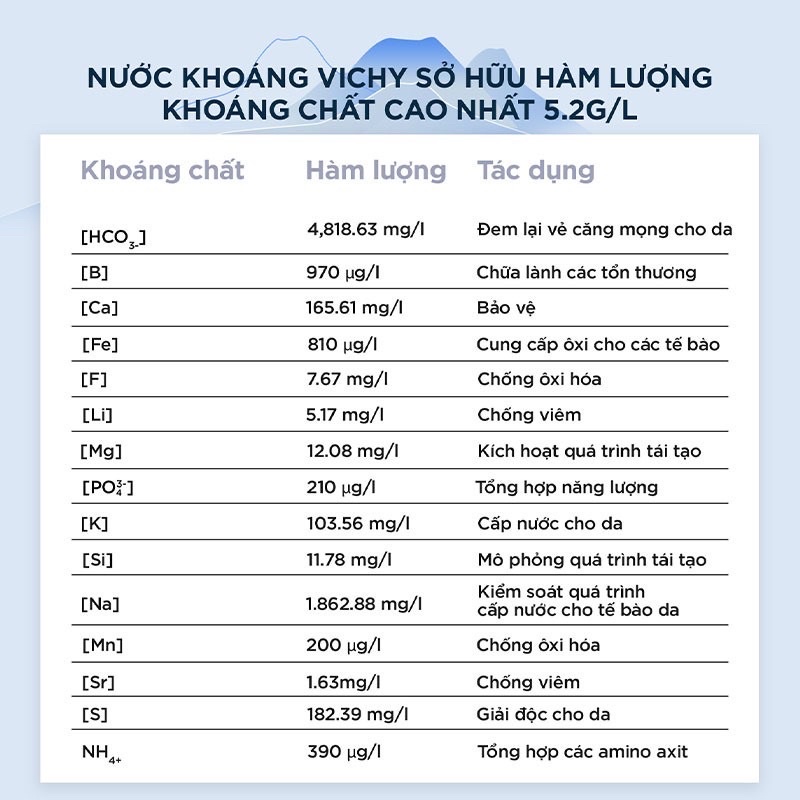 [Hàng Nhập] Nước xịt khoáng dưỡng da Vichy Mineralizing Thermal Water 50ml, 300ml