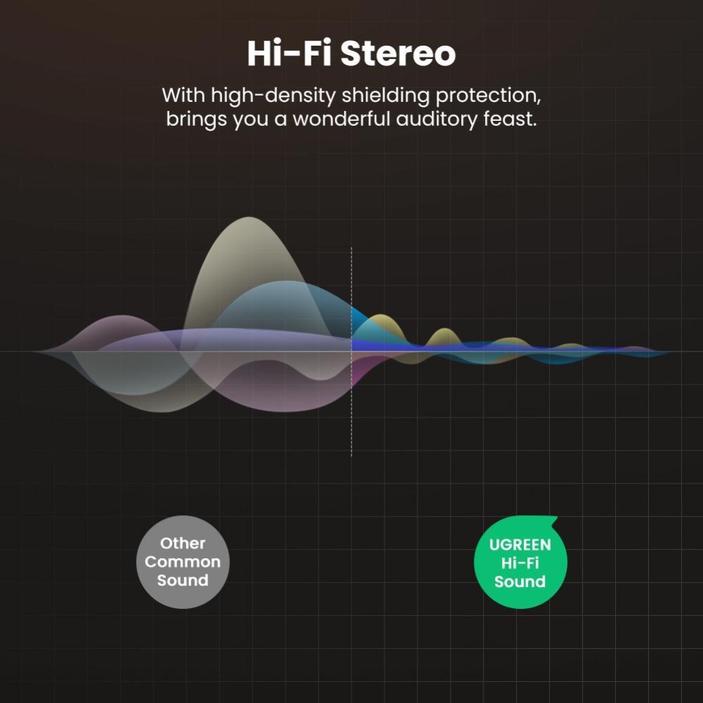 UGREEN Gold Plated Headphone Adaptor 20503