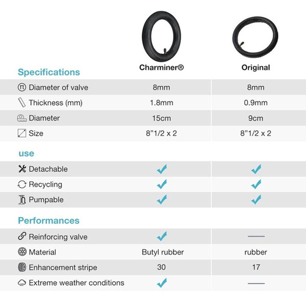 Lốp Xe Bền Bỉ Chất Lượng Cao M365 8.5 &quot;