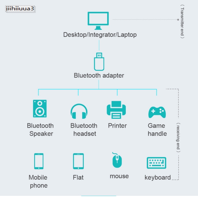 Usb Bluetooth 4.0 Nhận Tín Hiệu Âm Thanh Cho Máy Tính / Laptop | BigBuy360 - bigbuy360.vn