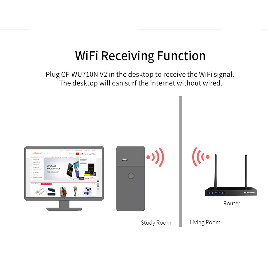 COMFAST Usb phát Wifi 150Mbps cho máy tính