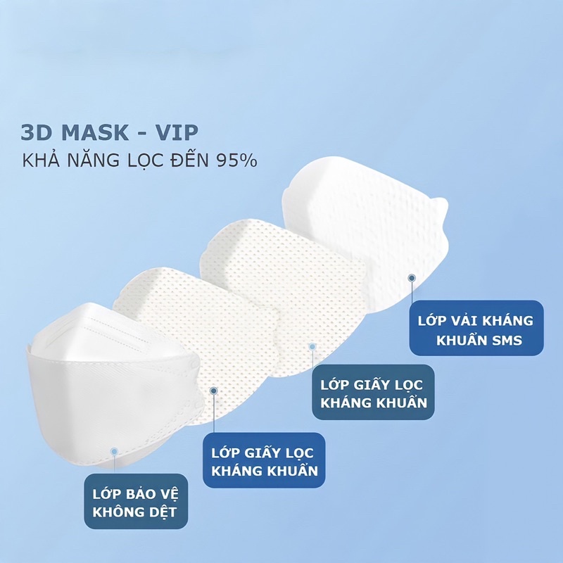 Set 10 Khẩu trang KF94 3D MASK người lớn
