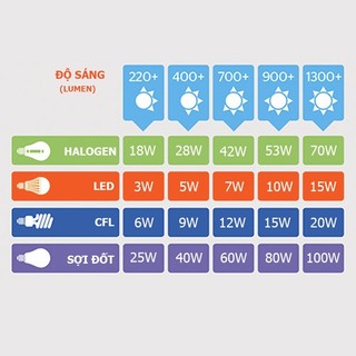 UNILIFE - Bóng đèn LED Quả Bưởi 15W