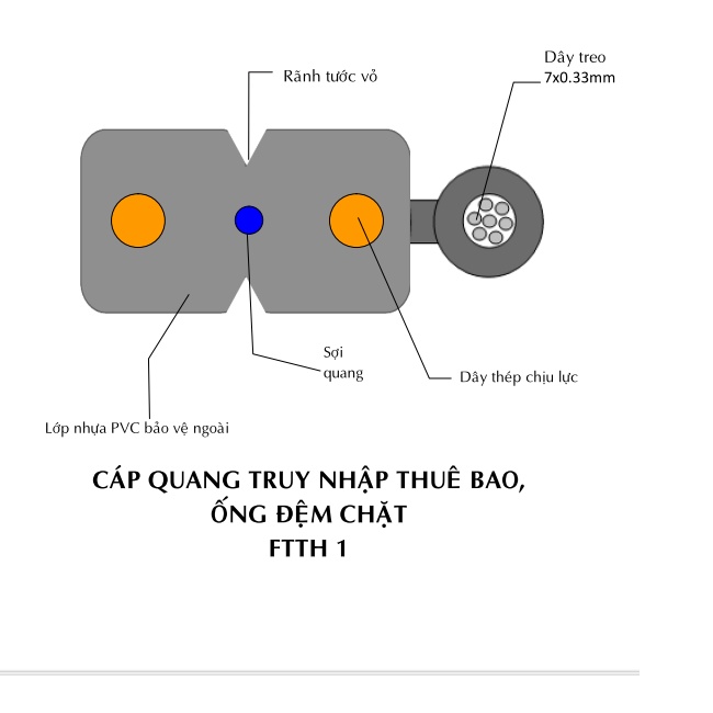 150m cáp quang 1fo  bấm sẵn 2 đầu FC