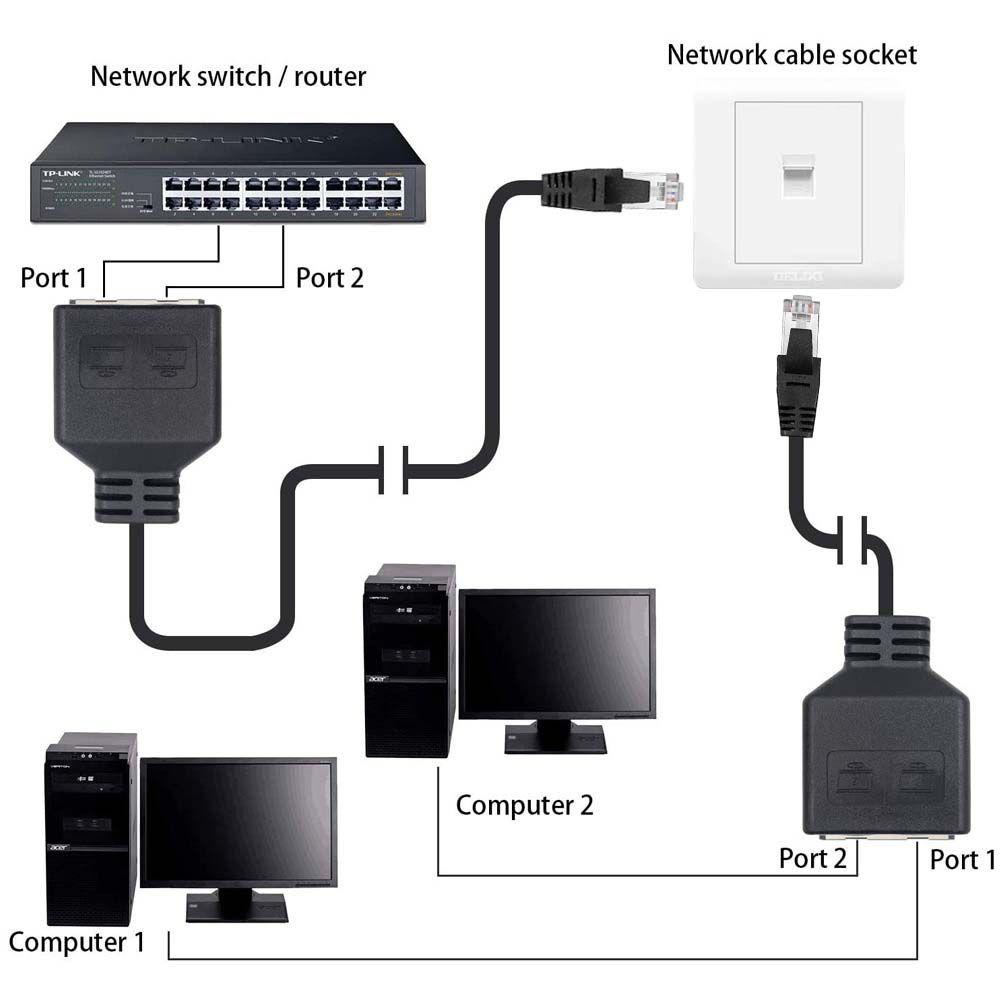 Bộ Chia 2 Cổng RJ45 1 Male Sang 2 Female RJ45 Cho Hub Ethernet
