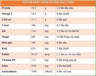 Hạt Chia Bio của Đức 300g