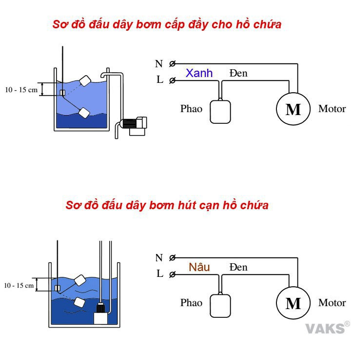 Phao điện bơm nước tự động ATA2M- ATA5M chống cạn và chống tràn Loại Tốt