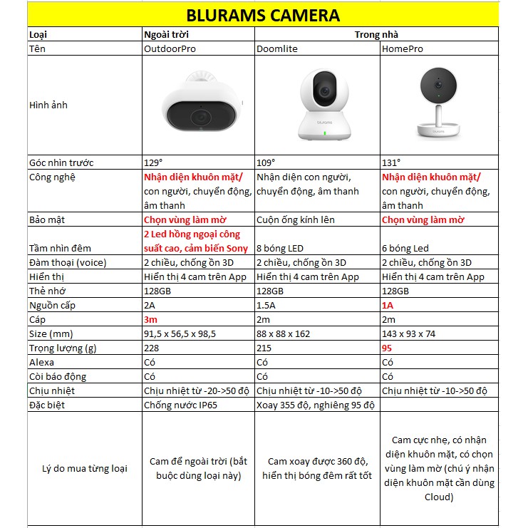 Camera Giám sát Blurams, độ net 1080p, trong nhà ngoài trời, quản lý 04 cam 1 màn hình