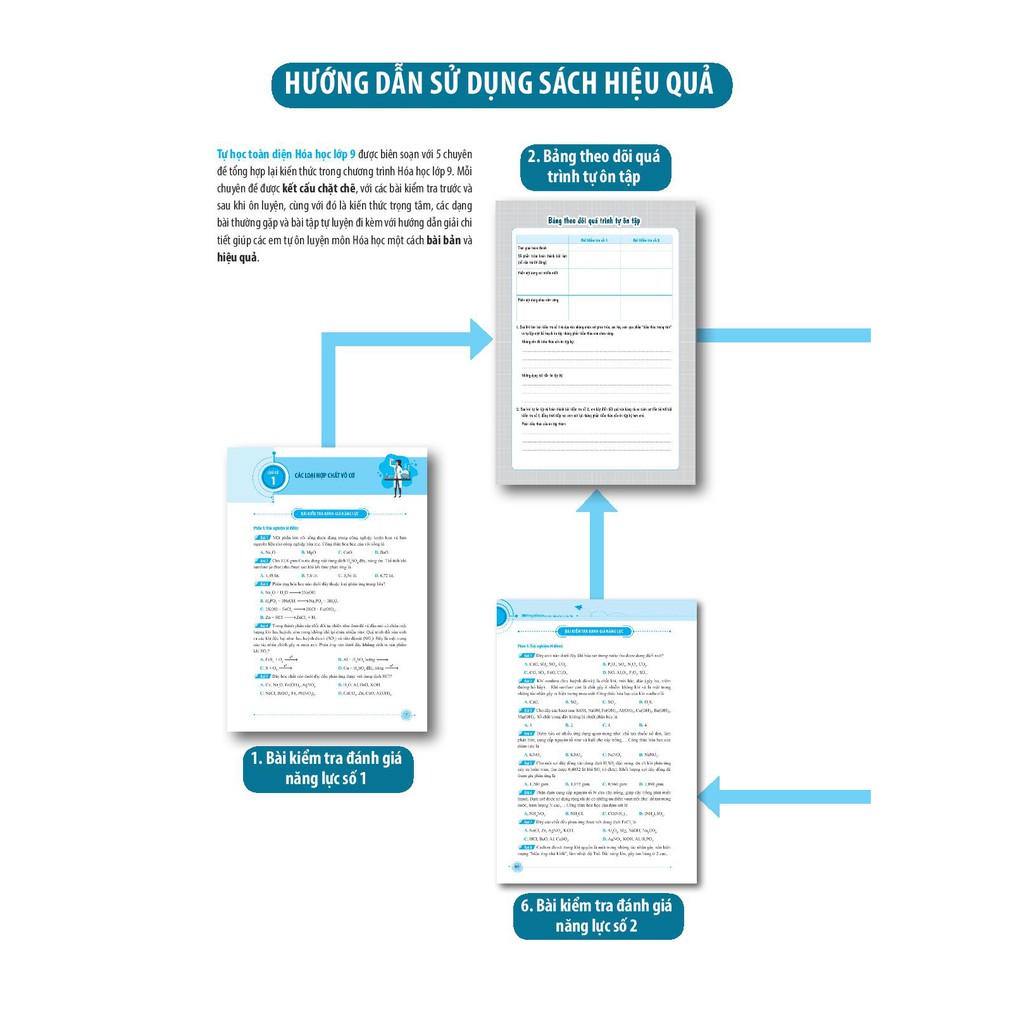 Sách Tự học toàn diện Hóa học - Từ cơ bản đến nâng cao lớp 9