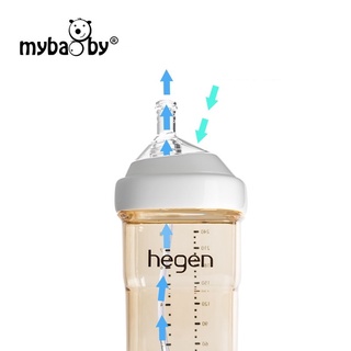 Núm ống hút cho bình sữa Hegen....