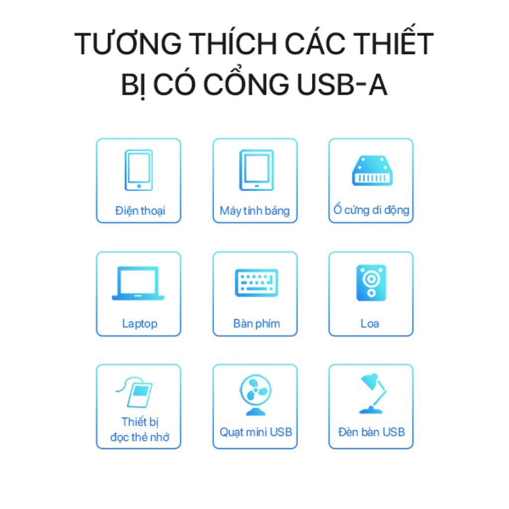 12.12 Hot Deals- HUB USB 3.0 Bộ Chuyển Đổi 4 in1 ACOME AH300 Tốc Độ Truyền Tải Cao Công nghệ IC Mới - Hàng Chính Hãng