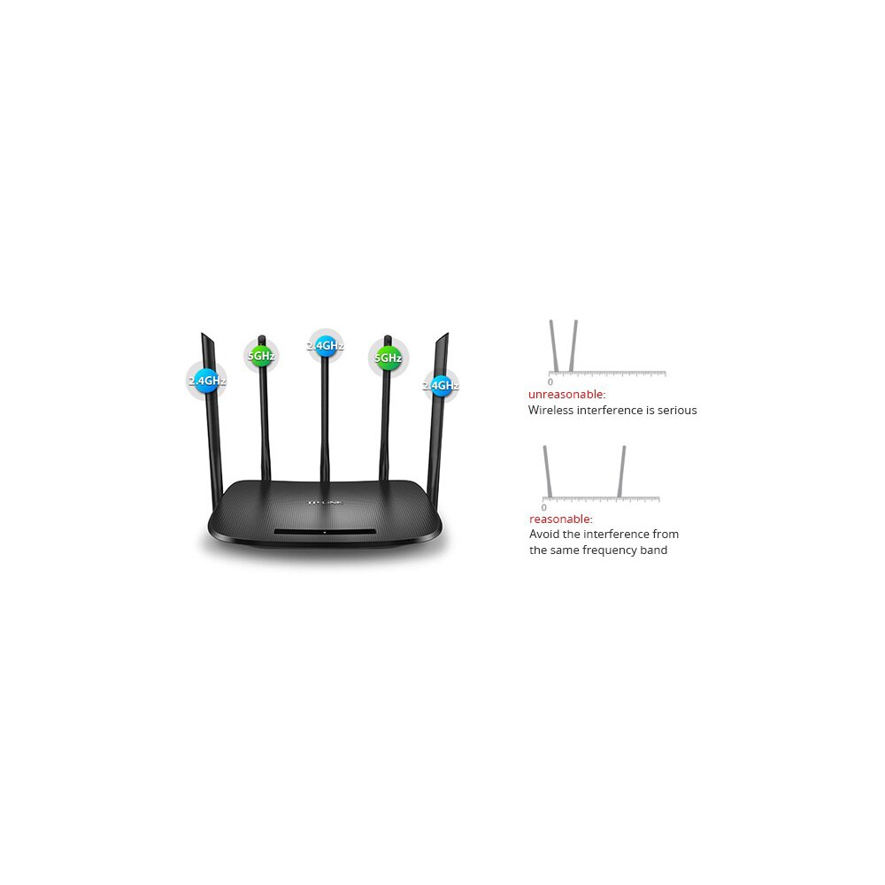 Bộ phát wifi xuyên tường TPLINK 6500 - Router wifi băng tần kép chuẩn 1350 Mbps Modem wifi Thanh Lý 95% | BigBuy360 - bigbuy360.vn