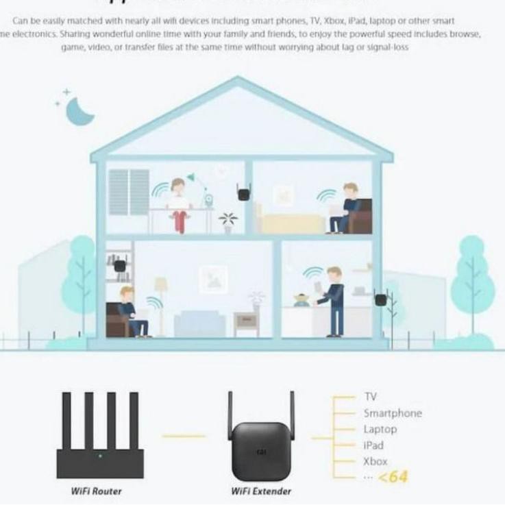 Now khuyến mãi mở rộng 3mbps khuếch đại lặp lại cho xiaomi mi wifi pro | BigBuy360 - bigbuy360.vn