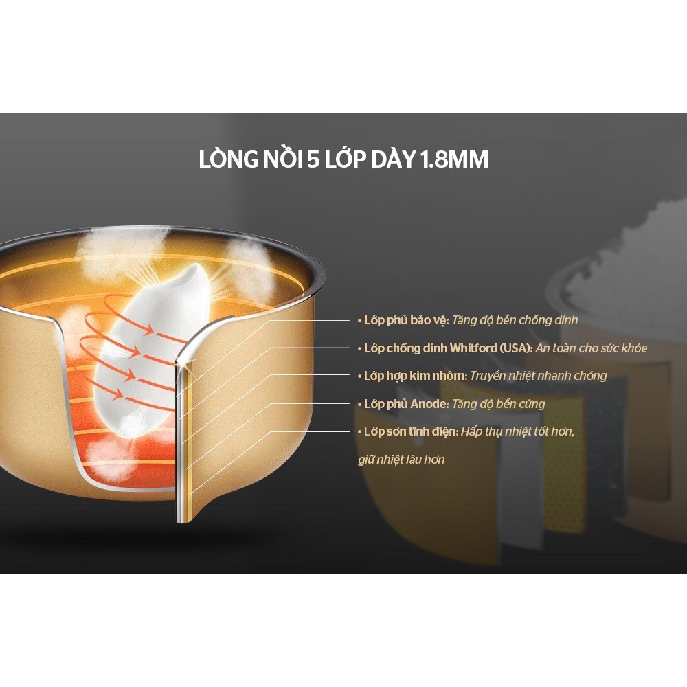 Nồi cơm điện tử 1.8 lít sunhouse shd8907b | Sử dụng cho 6 người ăn | BigBuy360 - bigbuy360.vn