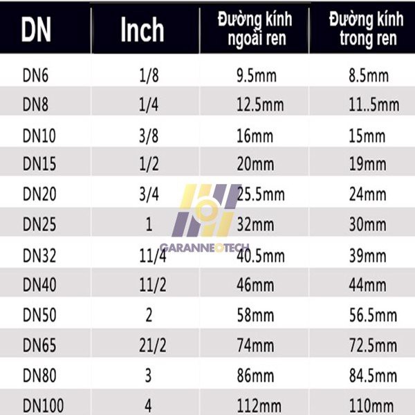Bộ Lọc Chữ Y Inox 304 Ren Trong DN15 - DN50
