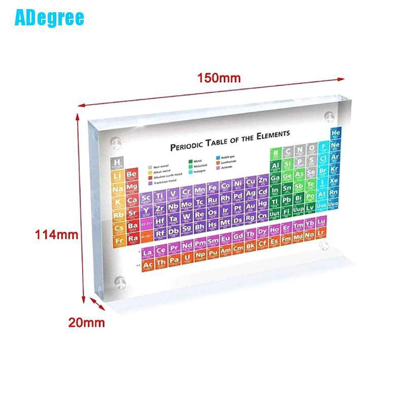 Bảng Tuần Hoàn Các Nguyên Tố Hóa Học Bằng Acrylic Dùng Dạy Học / Làm Quà Tặng Cho Bé