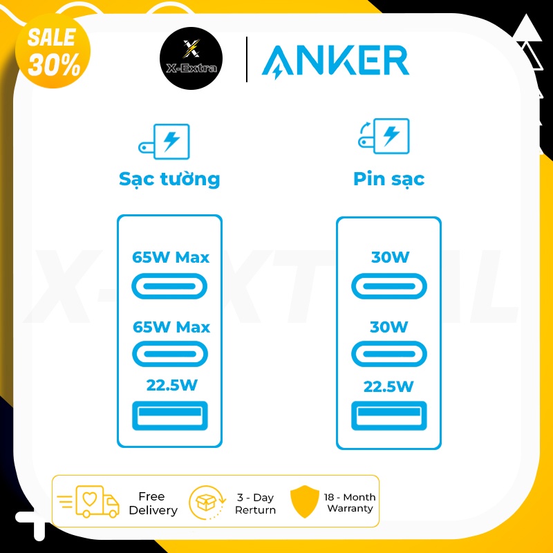 Sạc Anker 733 GaNPrime PowerCore 65W A1651 kiêm sạc dự phòng 10.000mAh hổ trợ sạc nhanh máy tính - Bh 6 Tháng