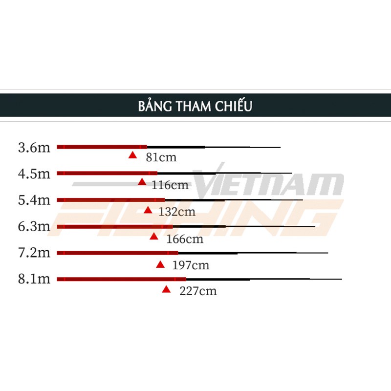 Cần câu tay 5h handing - fighting Hoàng Vũ