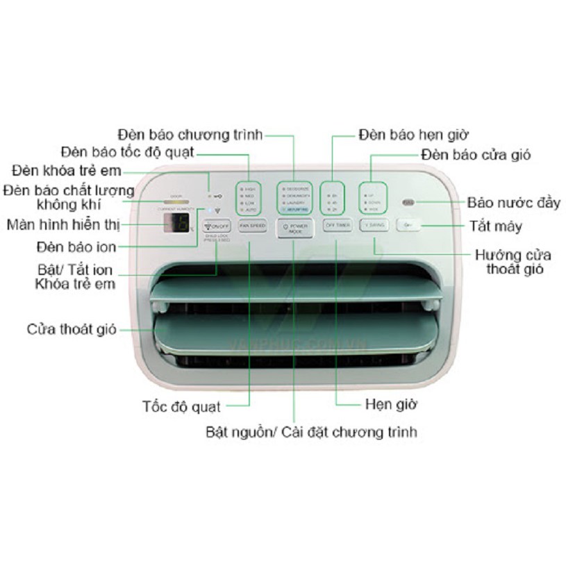 Máy lọc không khí hút ẩm ion Sharp DW-E16FA-W (38m2) Plasmacluster ion - Bảo hành chính hãng 12 Tháng