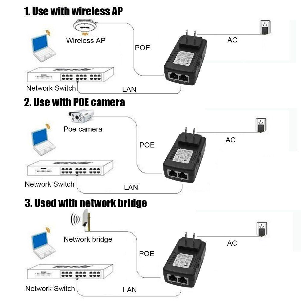 BTLIMER Dây Cáp Kết Nối POE Và Camera An Ninh CCTV IP