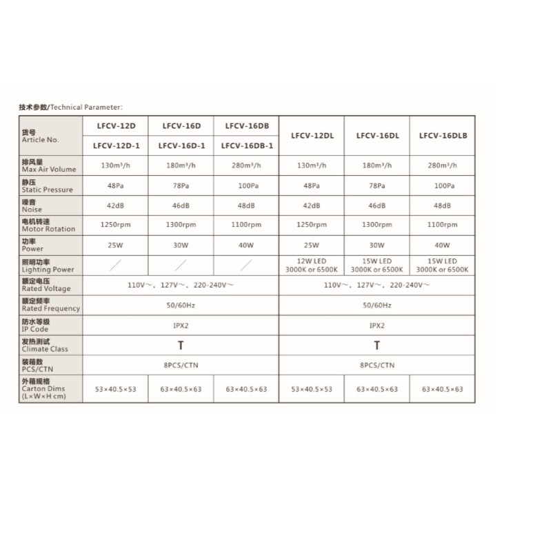 Quạt thông gió, quạt hút gió âm trần-ốp trần không đèn LED Model LAVFILL LFCV-12D